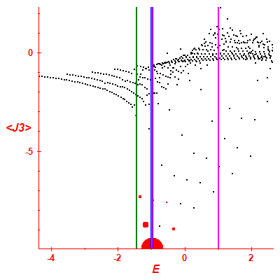 Peres lattice <J3>
